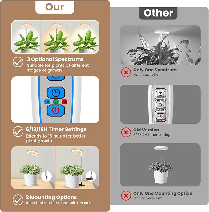 Kullinss Grow Light, 48 LEDs Full Spectrum Plant Lights for Indoor Growing, Wood Grain Small Grow Light with 6/12/16H Timer, 3 Color Modes, 5 Brightness, Height Adjustable Grow Lamp for Small Plants