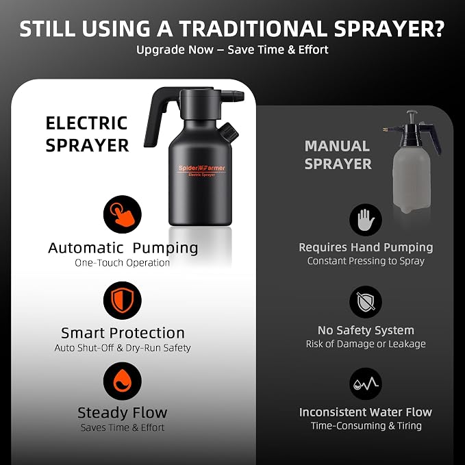 Spider Farmer 0.5 Gallon Electric Spray Bottle, 2500mAh Battery Powered Sprayer, Automatic Plant Mister with Adjustable Nozzle & Measuring Cup, Type-C Rechargeable for Indoor Outdoor Gardening