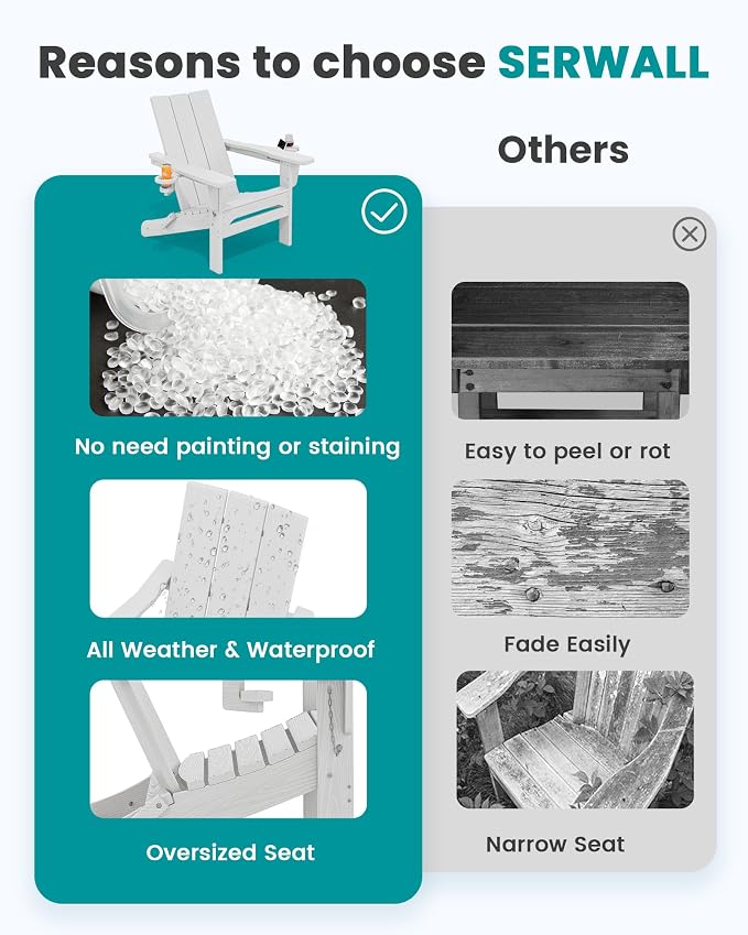 SERWALL Modern Folding Adirondack Chair Set of 2, All Weather Resistant Outdoor Adirondack Chair with Cup Holders, HDPE Adirondack Chair for Patio Lawn Garden, White