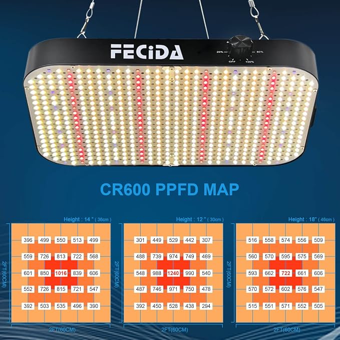 FECiDA 1300W Equivalent LED Grow Light, 130 Watt Power Draw, Full Spectrum Grow Lights for Indoor Plants, 2x2 Grow Tent Light for All Growth Stages, 0–100% Dimmable, Daisy Chain, Quiet Cooling Fan