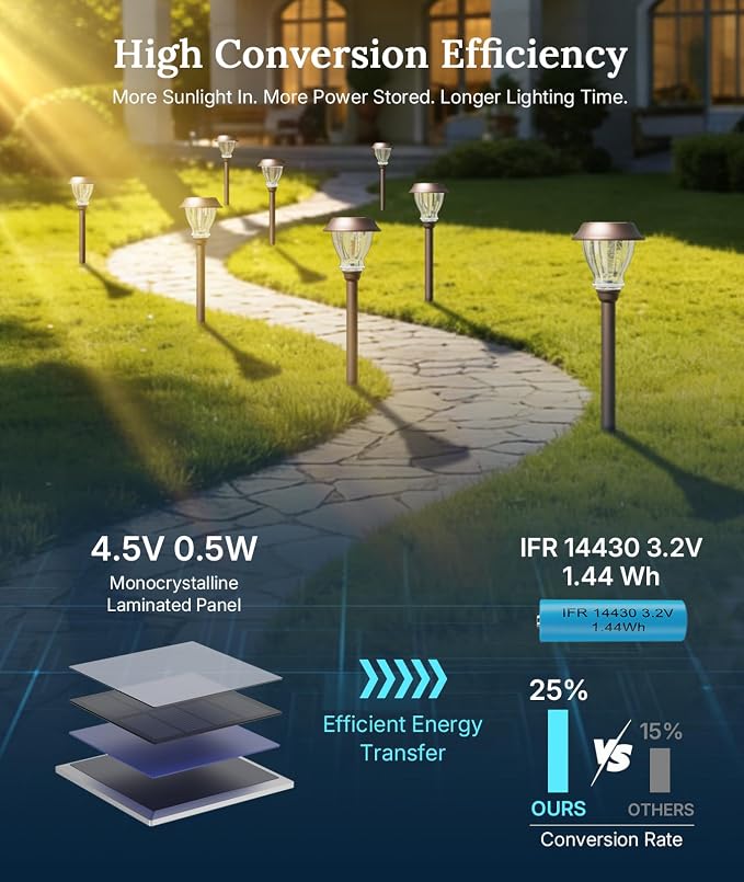 XMCOSY+ Solar Pathway Lights Outdoor, 8 Pack Decorative Crackled Glass Garden Lights, Soft Warm White Glow, Auto On/Off Waterproof Landscape Lighting for Yard Walkway Patio
