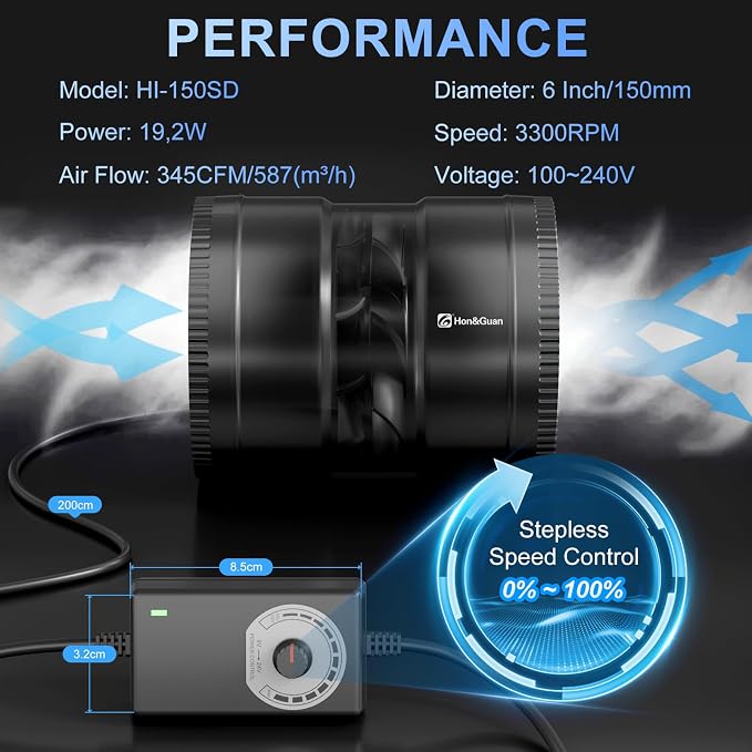 Hon&Guan 6 Inch Inline Booster Duct Fan with Speed Controller - 345 CFM Airflow with 19.2W Ultra-Low Power and Low Noise