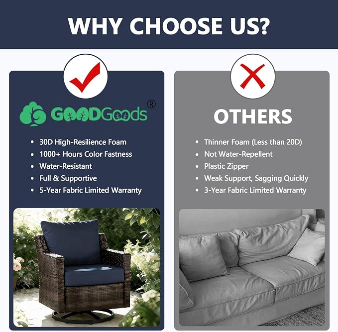 Goodgoods 22 x 24 Outdoor Patio Deep Seat Cushions 2-Pack, 1000+ Hours Fade-Resistant & Water-Resistant Outdoor Furniture Chair Cushions with 35D High-Resilience Foam for Sofa Chair, Indigo