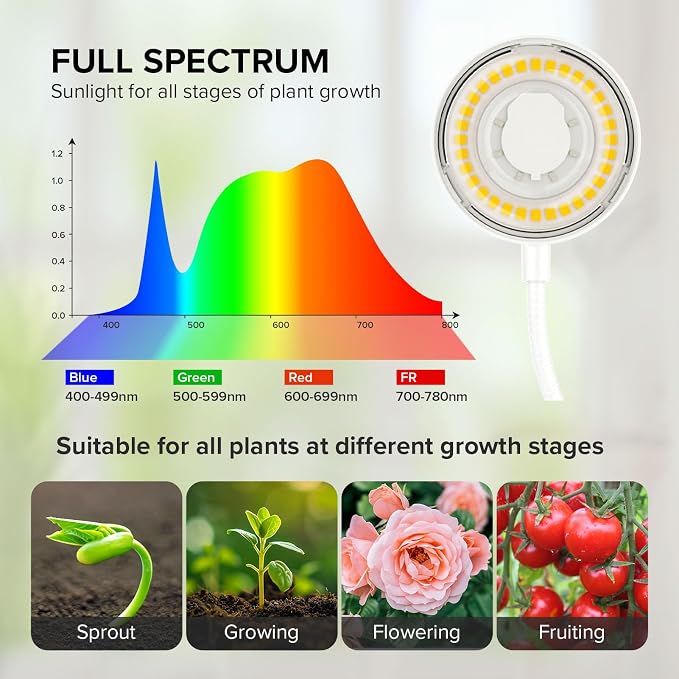 12W White Clip-On Grow Light for Indoor Plants, Pot Clip Plant Light with Flexible Gooseneck, 4000K Full Spectrum, 3/6/12H Auto Timer, 4 Dimmable Levels for Desk, Windowsill
