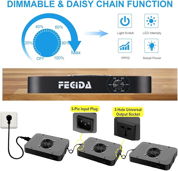 FECiDA 600W Equivalent Grow Light, 65W True Power Full Spectrum LED Grow Lights for Indoor Plants, Seed Starting, Seedlings for New Grower, 0–100% Dimmable, Daisy Chain, Quiet Cooling Fan