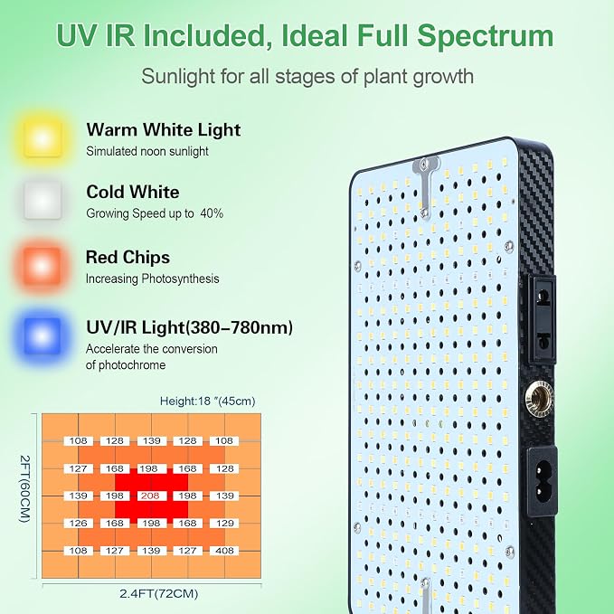 FRGROW 2026 Tabletop Grow Lights for Indoor Plants, Seed Starting, Bonsai, 4/8/12/16/20H Timer, 25 Watt Power Draw, Bright Enough Like A Small Sun, Daisy Chain Function, 16"-24" Height Adjustable