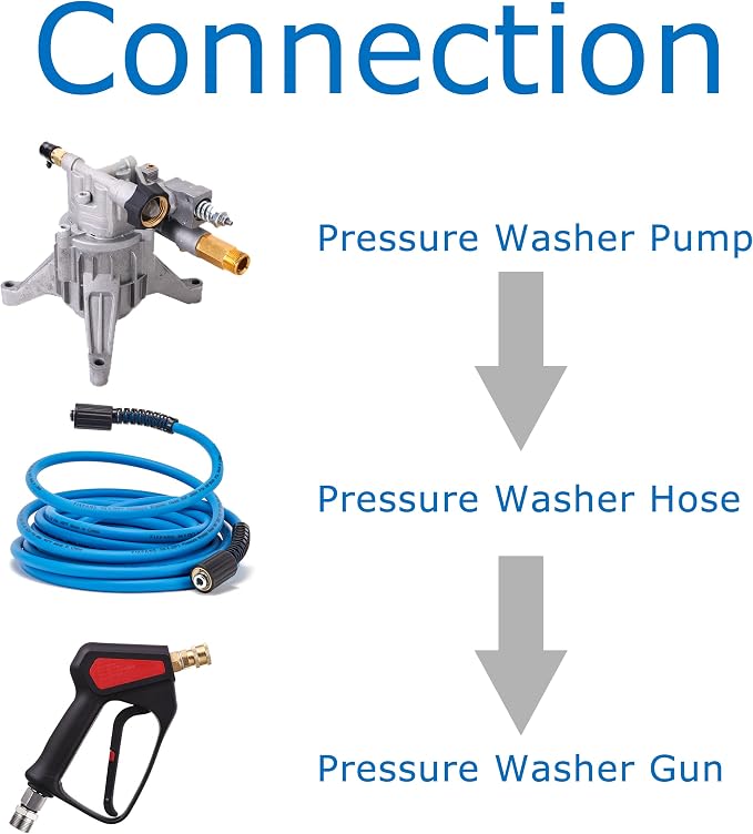 FIXFANS Pressure Washer Hose – 1/4" X 25 FT High Power Washer Extension Hose – Kink & Wear Resistant High Pressure Hose for Replacement – Compatible with M22 Fittings – 3600PSI