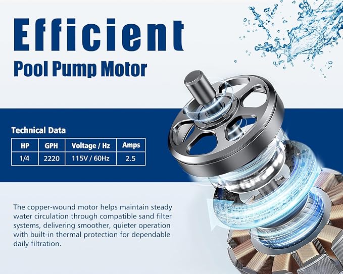 1/4 HP Above Ground Pool Pump Replacement, 2220 GPH High Flow 115V Corded Pool Filter Pump for Existing Sand Filter Setups, Swimming Pool Circulation Pump with 1.25/1.5 in Hose Adapters