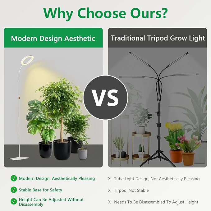 SDOVUERC Full Spectrum Grow Light with Stand for Indoor Plants, Floor Plant Light, 6/12/18H Timer, 3 Color Modes, Adjustable Height 16.5–68in, for Large Plants & Home Décor(1 Head,White)