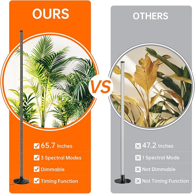 Bstrip Standing Grow Light for Indoor Plants, Vertical Grow Light with 3 Light Modes, Wide Illumination and Dimmable, T10 Full Spectrum Grow Lights, 16in-65in Adjustable Height & Auto Timer