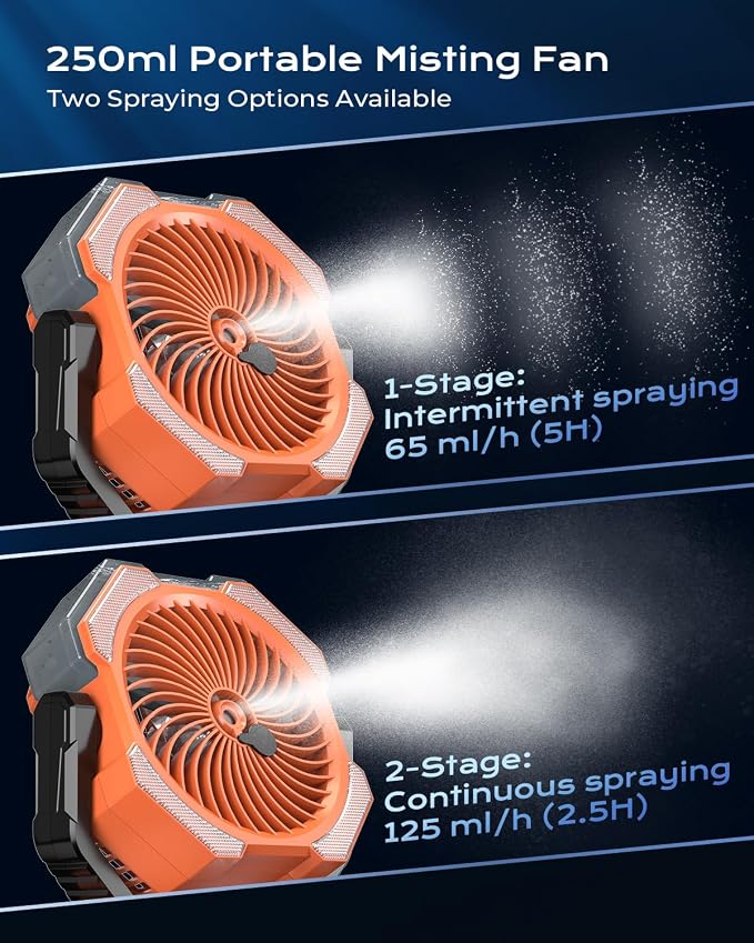 Misting Fan, Portable Camping Fans with 9oz Water Tank, 24000mAh Rechargeable Fan with 4 Speed, Battery Powered Fans with 120H Cooling, Last 5H Mist, 2 Mist Modes, Light, Outsides/Summer Essential