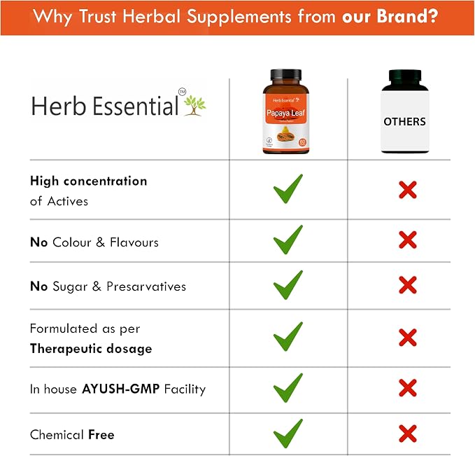 Herb Essential Papaya Enzyme Tablets 500mg (60 Count), Vegetarian, Non-GMO, Gluten-Free Formula with Tropical Flavor, Natural Enzyme Supplement