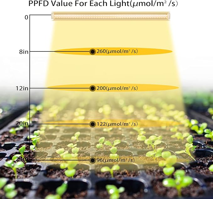 (Pack of 8 LED Grow Lights, 4FT T8 Grow Lights, 336W(8×42W) Full Spectrum LED Grow Light Strips with Reflectors, High PPFD Value LED Grow Lights for Seed Starting