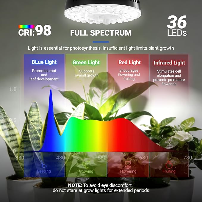 Barrina Orbgrow OG11A Grow Light Bulbs for Indoor Plants, Integrated Dimming & Timing, 5000K 44W(4 x 11W, 400 Watt Equiv), E26 Plant Light Bulb, Full Spectrum for Seeds and Greens, 4 Packs, Black