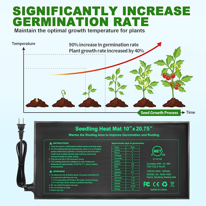 GOLOPET Seedling Heat Mat 6 Pack Dual Certified by MET and UL Plant Heating Mat Pad with Power Failure Protection Thermostatic Waterproof Suitable for Seedlings