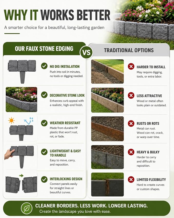 Faux Stone Garden Fence No Dig Landscape Edging Border (Gray, 20pcs) | Plastic interlocking panels create a rock look for flower beds lawn pathways patio yard decor
