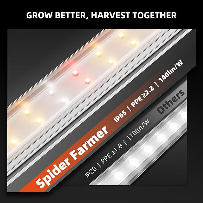 Spider Farmer T5 LED Grow Lights for Indoor Plants,1FT Full Spectrum Plant Light Strips,3000K+5000K+660nm,40W (4x10W),IP65 Waterproof,Linkable Grow Light Bars for Seed Starting,Hydroponics,4-Pack
