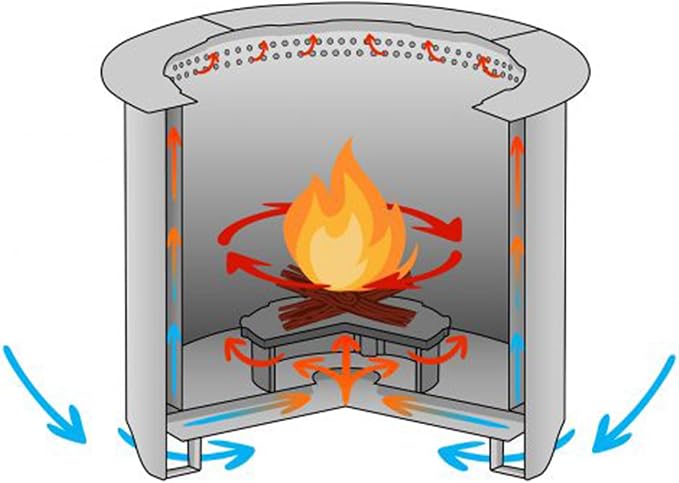 US Stove Company Smokeless 31 Inch Stainless Steel Wood Burning Portable Fire