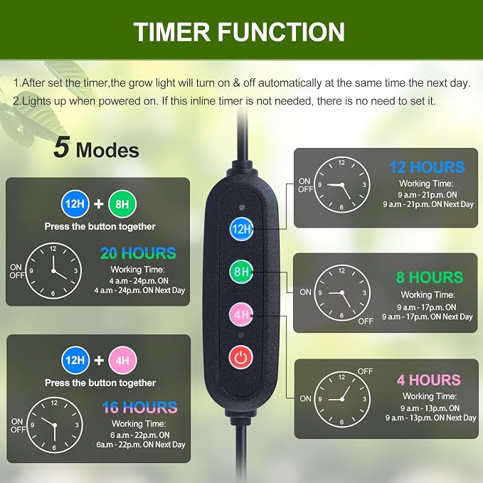 FECiDA Gamechanger! 36 Watt Power Draw, NO Need Adapter, 4Head Grow Light with Tripod Stand, 2026 Big Coverage LED Grow Lights for Indoor Tall Plants, Bonsai Tree, 4/8/12/16/20H Timer