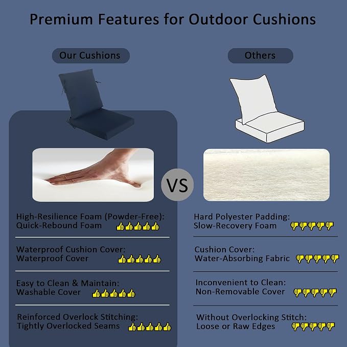20"x20" Outdoor Universal Cushion Set of 1, Patio Cushions with Handles & Ties, Water-Proof Stain-Resistant UV Resistant Weather Resistant High Resilience Foam with YKK Zippers,Blue