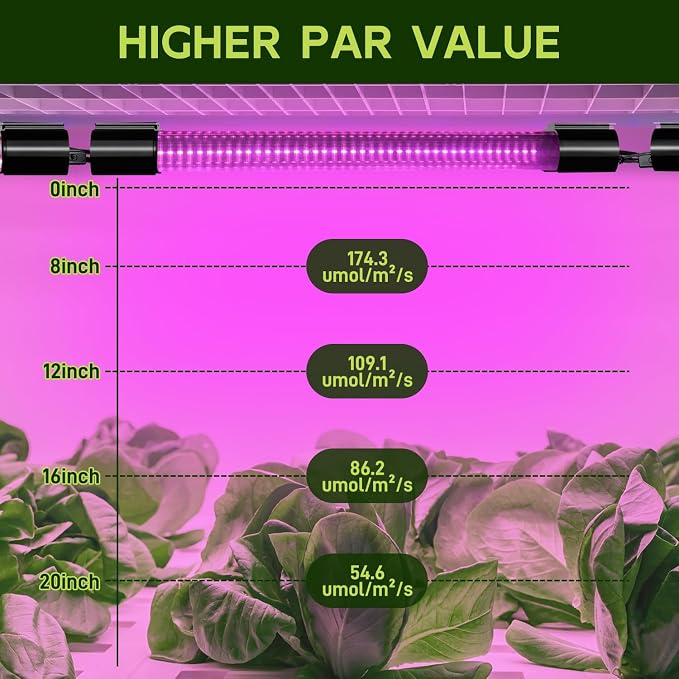Hlite LED Grow Light 16 inch, Hanging Full Spectrum Linkable 4 Pack | Linkable Plant Grow Lights for Indoor Plants, Plug and Hanging with On/Off Switch, Seedling to Flowering, Pinkish White