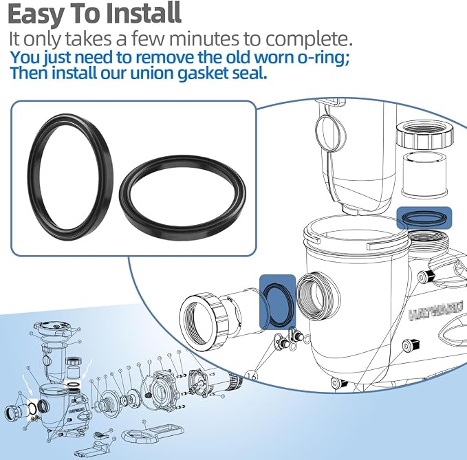 Union Gasket Seals SPX3200UG for Hayward Pumps, Filters & Pool Heater Parts | 4 Pcs Union Gasket Seals for Hayward Tristar, Northstar, EcoStar Pumps, Max-Flo II & SwimClear Cartridge Filters Heater Parts