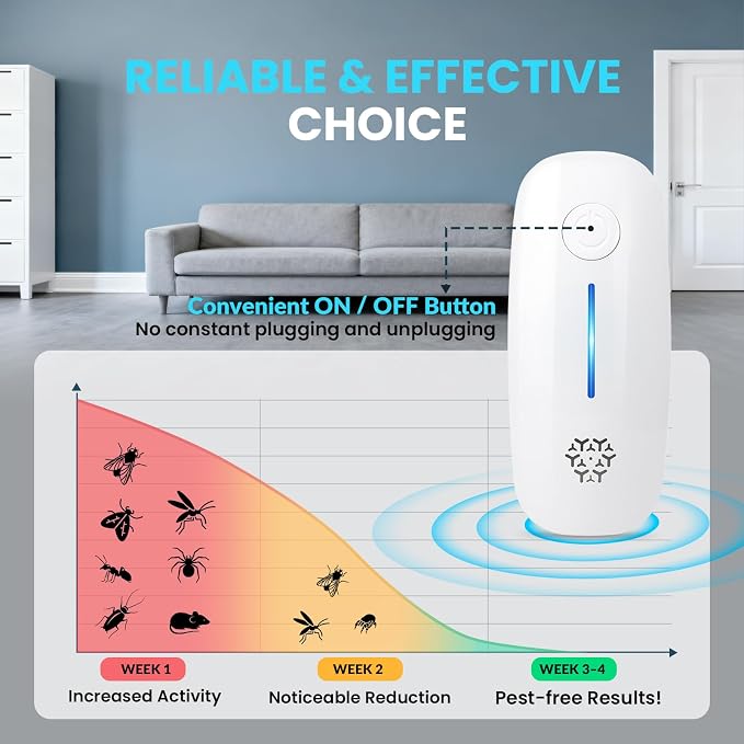 Ultrasonic Pest Repeller, 6 Pack Indoor Ultrasonic Pest Repellent Plug-in for Roach, Rodent, Mouse, Bug, Mosquito, Mice, Spider, Ant, Pest Control Insect Repeller for Home, Office, Warehouse