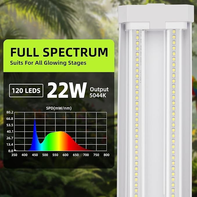 Hlite 16 inch Plant Growing Lamps, Hanging Full Spectrum 1 Pack, White | Hanging Grow Light for Indoor Plants with Shade, Linkable Plug and Hanging with On/Off Switch, Seedling to Flowering
