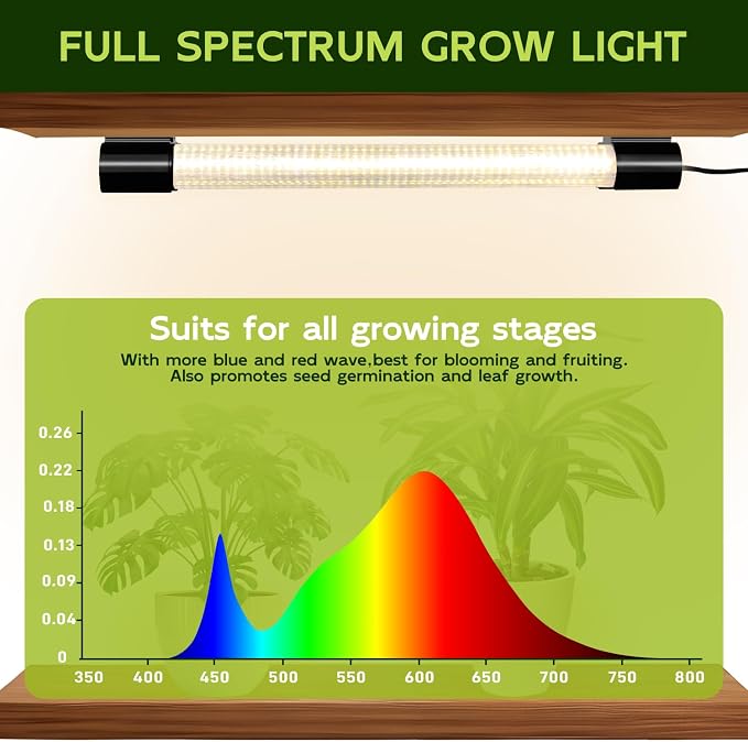 Hlite LED Grow Light 16 inch, Hanging Full Spectrum Linkable 2 Pack | Linkable Plant Grow Lights for Indoor Plants, Plug and Hanging with On/Off Switch, Seedling to Flowering, Yellow
