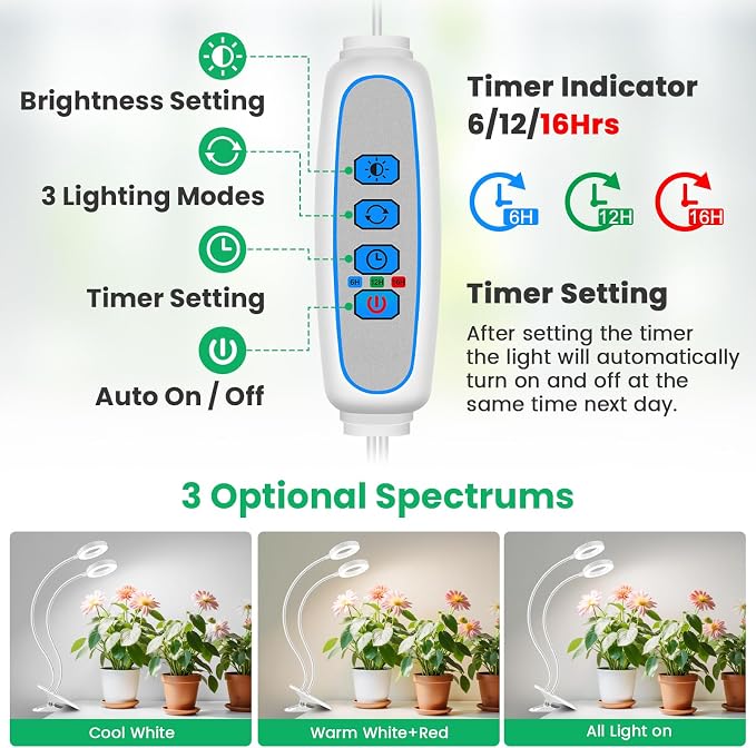 Wiaxulay Grow Lights for Indoor Plants, 96 LED Full Spectrum Halo Plant Grow Light with Clamp, Clip on Grow Lamp with Auto Timer 6/12/16 Hrs, 3 Lighting Mode, 5 Brightness, Two Head, White (3.5in)