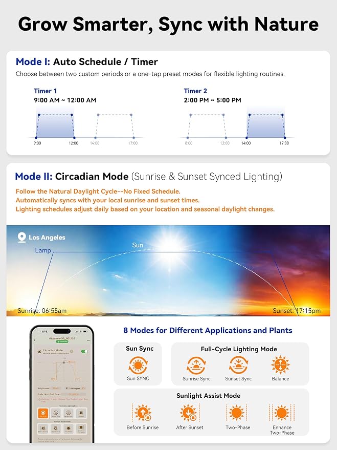 GLOWRIUM Grow Lights for Indoor Plants, Full Spectrum Puck Grow Light with Manual & APP Control, 32W(4 x 8W) Plant Lamp Auto-Timer, Plant Assistant 10 Levels Dimmable for Plant Shelf (4 Packs,White)