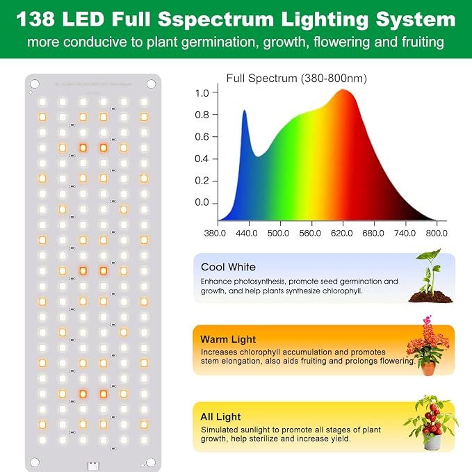 Aumtrly Grow Light, 1104 LED Full Spectrum Plant Lights for Indoor Growing Plants, Grow Lamp for Seed Starting (4 Panel/2 Pack) with UL Adapter, 6/12/16H Timer, 3 Light Modes, 5 Dimmable