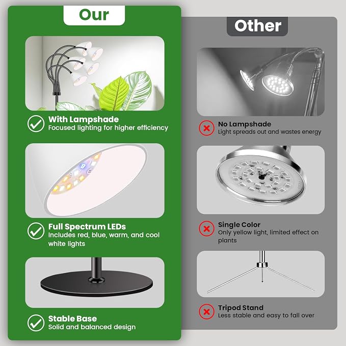 Wolezek Grow Lights for Indoor Plants Full Spectrum with Stand, 5-Head 120 LEDs Floor Plant Grow Lamp for Large Plants, Auto ON/Off Timer 6/12/16H, 5 Dimmable Levels, Adjustable Height 16.5"-61"