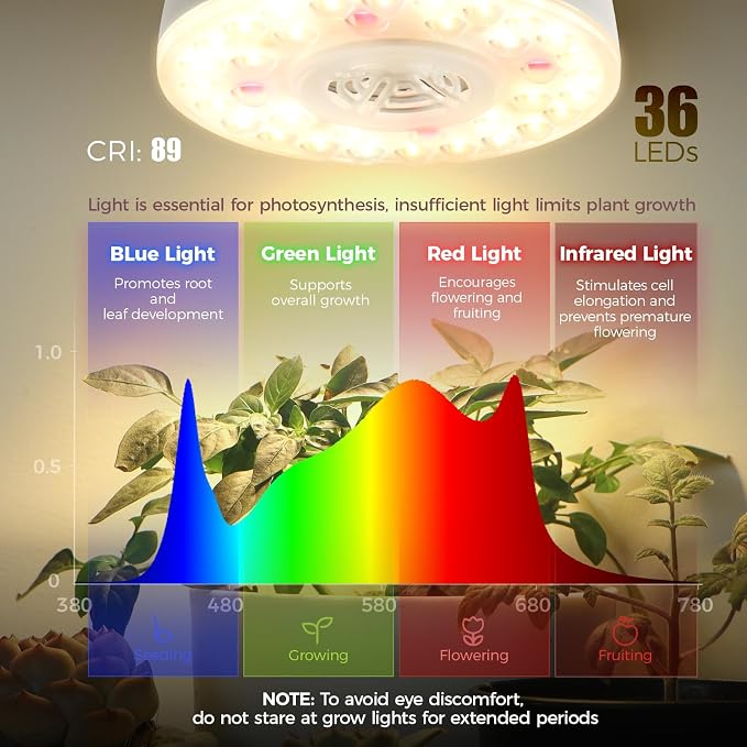 Barrina Orbgrow OG09 Puck LED Grow Light with 660nm Red LEDs, 36W(4 x 9W, 540 Watt Equiv), Plant Lights for Indoor Plants Full Spectrum, Magnetic & Linkable, Small Grow lamp for Plant Shelf, 4 Packs