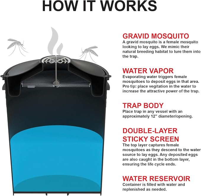 STUCK Pro AGO Mosquito Trap + Decorative Bucket, Naturally Attract & Capture Container-Breeding Mosquitoes, Pet & Kid Safe, Just Add Water & Attractant & Place on the Included Vessel