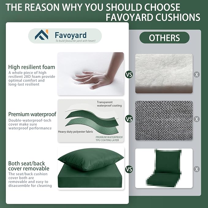 Favoyard Outdoor Patio Seat Cushion Set, 22x24 Inch, Water & Fade Resistant | Removable Cover Patio Furniture Cushion, Deep Seat & Back Cushion, Tie Straps Pads for Chair, Sofa, Couch, Dark Green