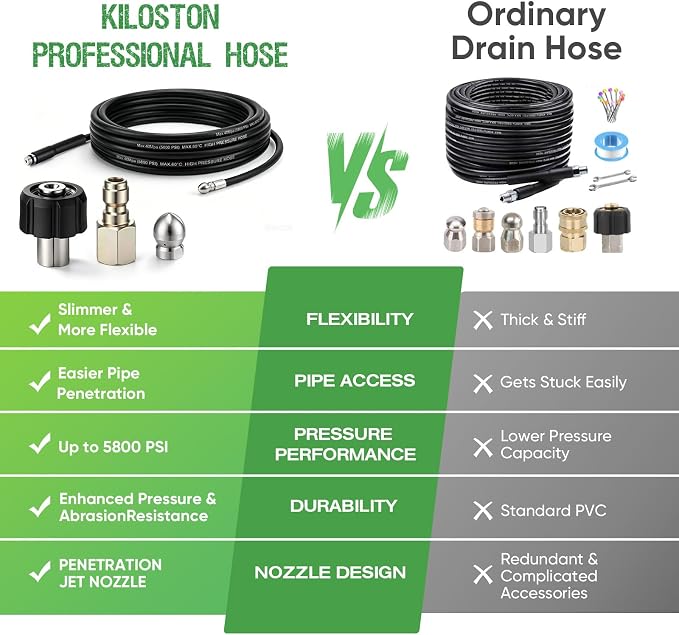 100FT Sewer Jetter Kit for Pressure Washer, 5800 PSI/400 Bar Drain Cleaning Hose, Slim Flexible Hose with Penetration Jet Nozzle for Narrow Pipes, Bends and Clogged Drains