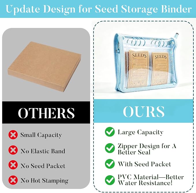 Seed Storage Organizer Binder, Seed Packet Organizer with 160 Pockets(80 Pack Resealable Seed Envelopes),3.9x5.3 Inch Clear Sleeves, Seed Saver for Garden Lover(Blue)