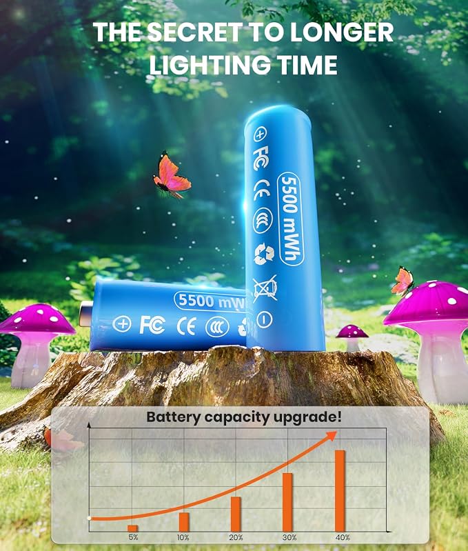 Solar Mushroom Lights Outdoor 9 Pack, Garden Outdoor Decor, 8 Lighting Modes, IP65 Waterproof, Crystal-Clear Fairy Decoration for Pathway/Yard/Flower Bed/Patio/Landscape/Backyard/Dwarf, String 30 FT