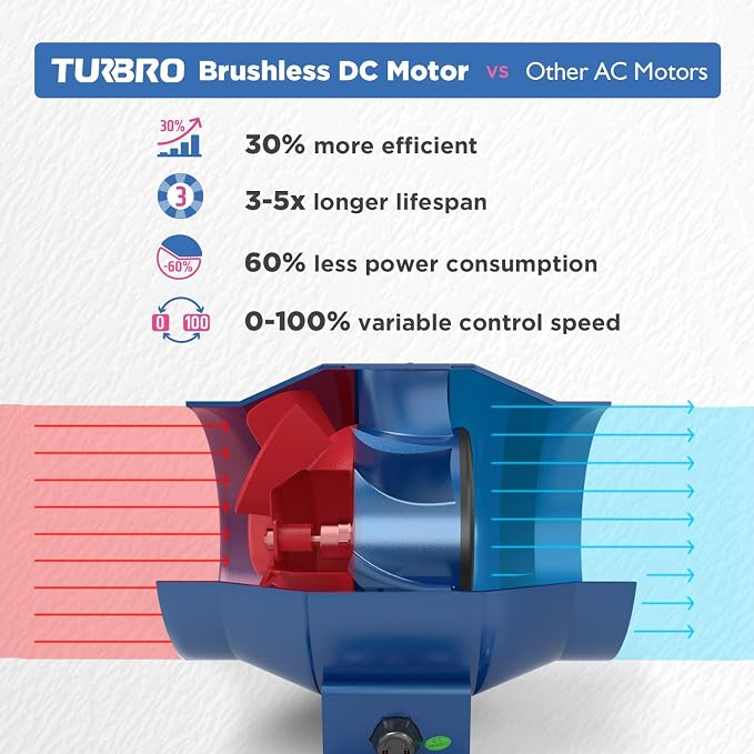 TURBRO 4 Inch Inline Duct Fan with Smart Temperature Controller Kit | WiFi-Enabled Thermostat with Timer and Temperature Monitoring, Variable Speed Controlled for Grow Tent and Ventilation