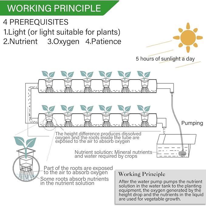 Hydroponics Growing System Kit,3 Levels 108 Sites/Hydroponic Planting Vegetables,Herbs Garden Tools,with Pump,Timer,Nest Basket,Growth Sponge,for Gardening(White)