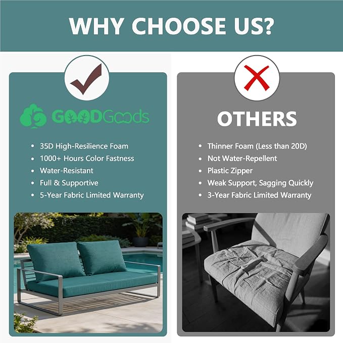 Goodgoods 48 x 24 Outdoor Loveseat Cushion Set, 1000+Hours Fade-Resistant & Water-Resistant Outdoor Furniture Chair Cushions with 35D High-Resilience Foam for Couch, Bench, and Swing, Malachite