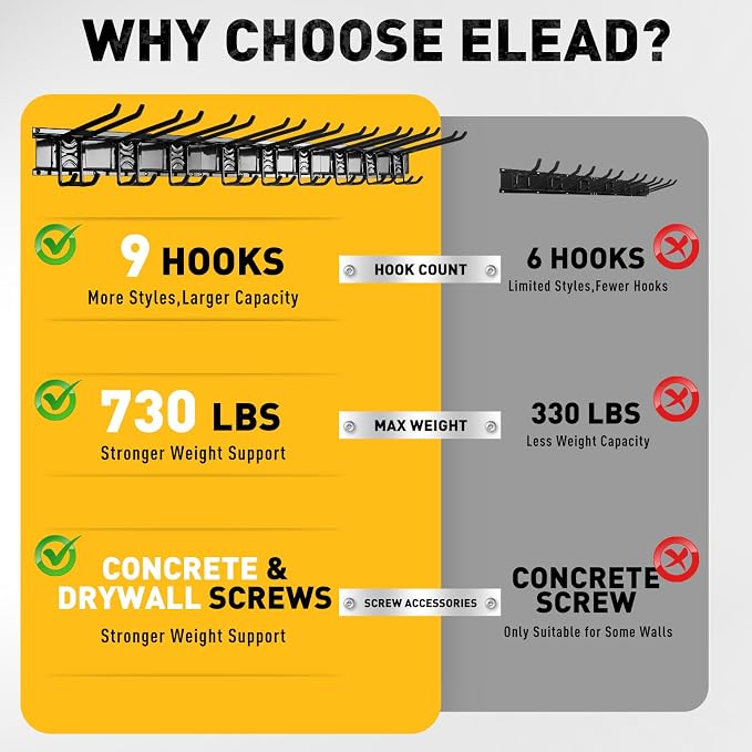 ELEAD 9-Pairs Heavy Duty Garage Tool Organizer Wall Mount Hooks, 48 Inches 730 lbs Garden Tool Organizer with Adjustable Hooks, Yard Tools Organizers for Garden, Yard, and Shed
