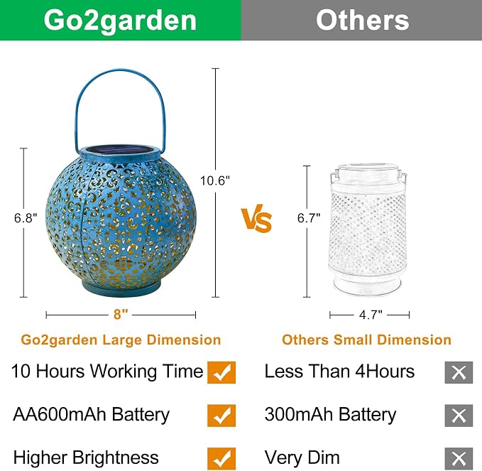 Big Solar Lantern Outdoor Waterproof, Go2garden Gifts for Mom Yard Decorations Lights for Balcony Party Ornaments, Birthday Mothers Day Gifts for Women Wife Grandma (1 Pack, Teal Blue)