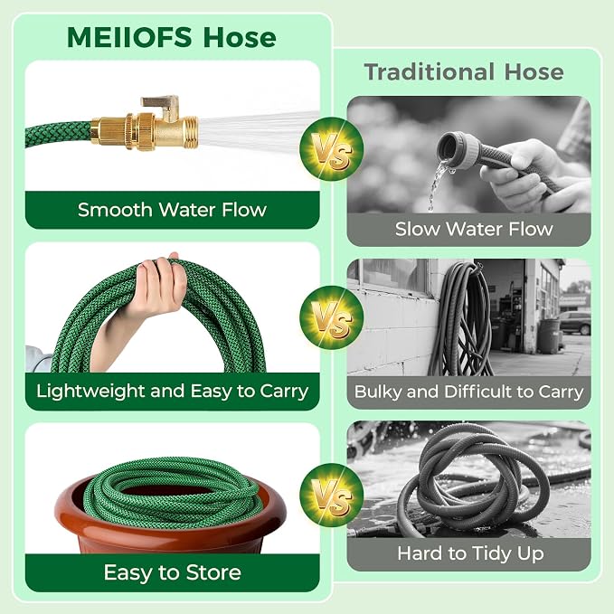 75FT Heavy Duty Garden Hose, Non-Expandable Flexible Kink-Resistant Water Hose, High-Density Fabric, Leak-Proof Metal Connector for Patio Lawn Car Wash