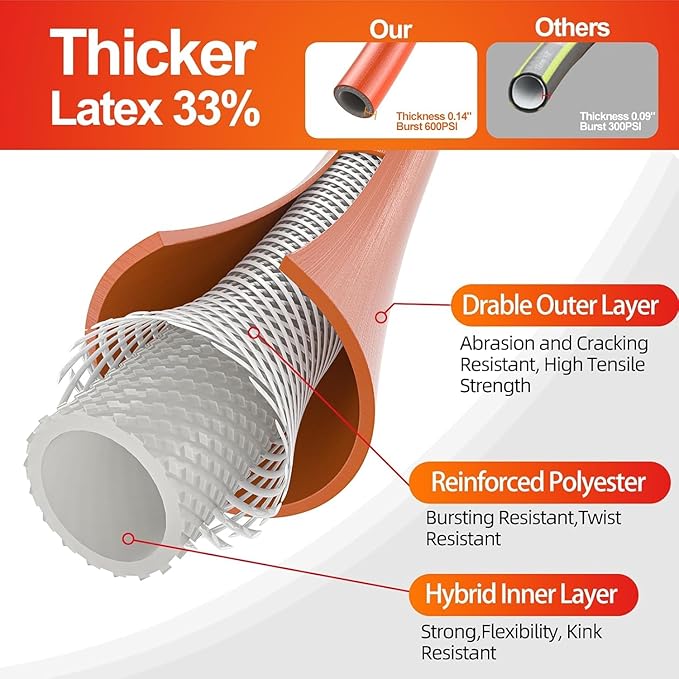 SPECILITE Garden Hose 50 ft x 5/8 in Heavy Duty, Flexible and Lightweight Water Hose, Burst 600 psi, Kink-less Hybrid Rubber Hose for Backyard, 3/4'' Brass Fittings
