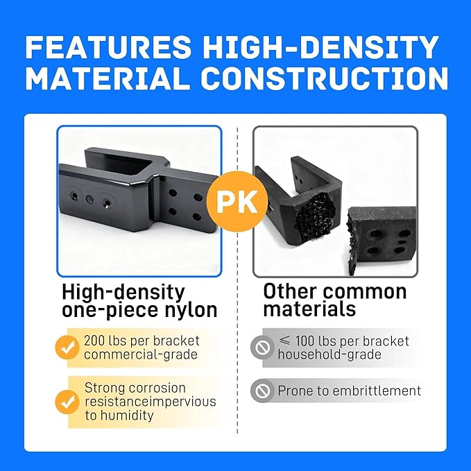 Heavy-Duty Sidewall Brackets (4-Pack) - Compatible with Gorilla Cart 7 & 12 cu/ft Models, 200LB Capacity Each, Industrial Nylon & One-Piece Molded Construction, Black