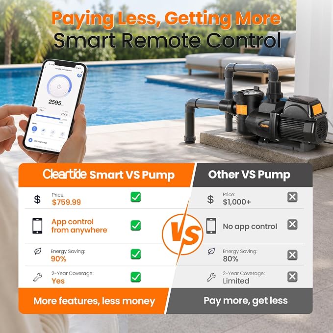 Cleartide Smart Variable Speed Pool Pump 2 HP, 220-240V AC, In-Ground/Above Ground Swimming Pool Pump With Smart Life APP Control, Energy Saving and Ultra Quiet