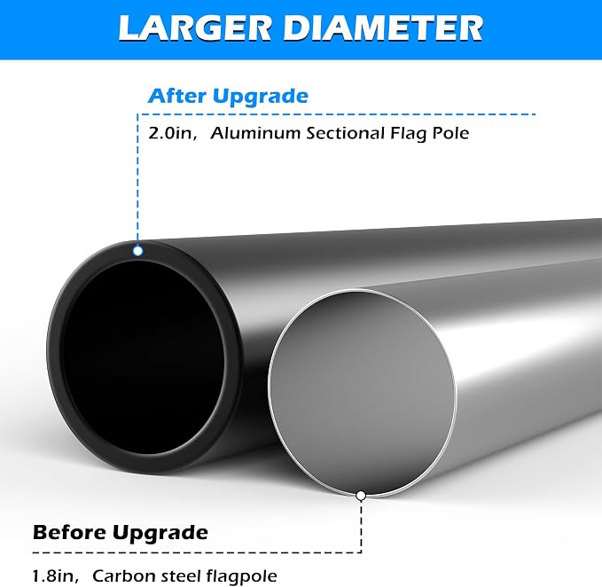 25FT Aluminum Flag Pole Kit for Outside House, Black Ball Topper, 3x5 Embroidered American Flag, Tangle-Free Flagpoles for Yard, Garden, Residential & Commercial Use