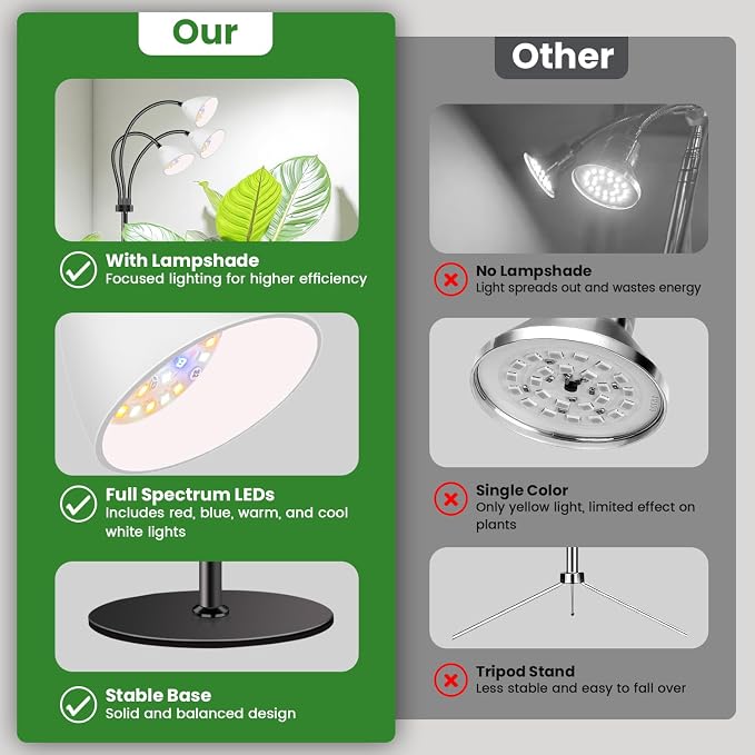 Wolezek Grow Lights for Indoor Plants with Stand, 3-Head 78 LEDs Full Spectrum Floor Plant Grow Lamp for Large Plants, Auto On/Off Timer 6/12/16H, 5 Dimmable Levels, Adjustable Height 16.5"-61"